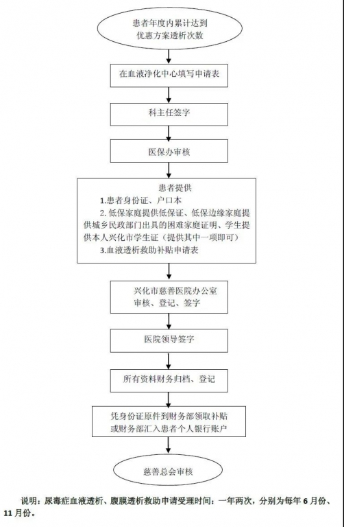 尿毒症.jpg